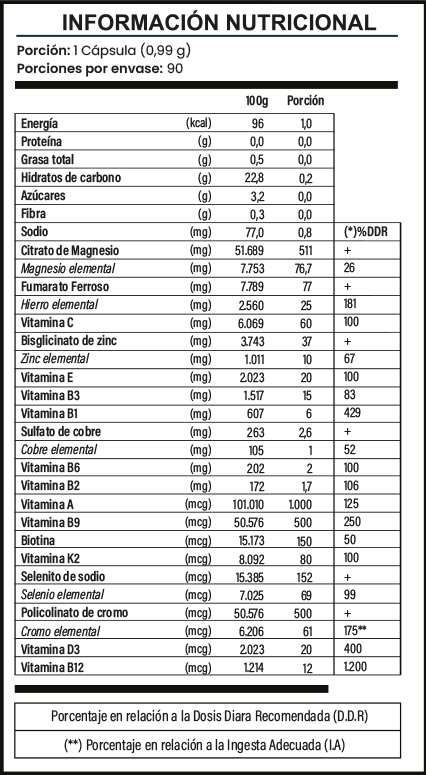 Multivitamínico Bariatric Plus | 90 cápsulas